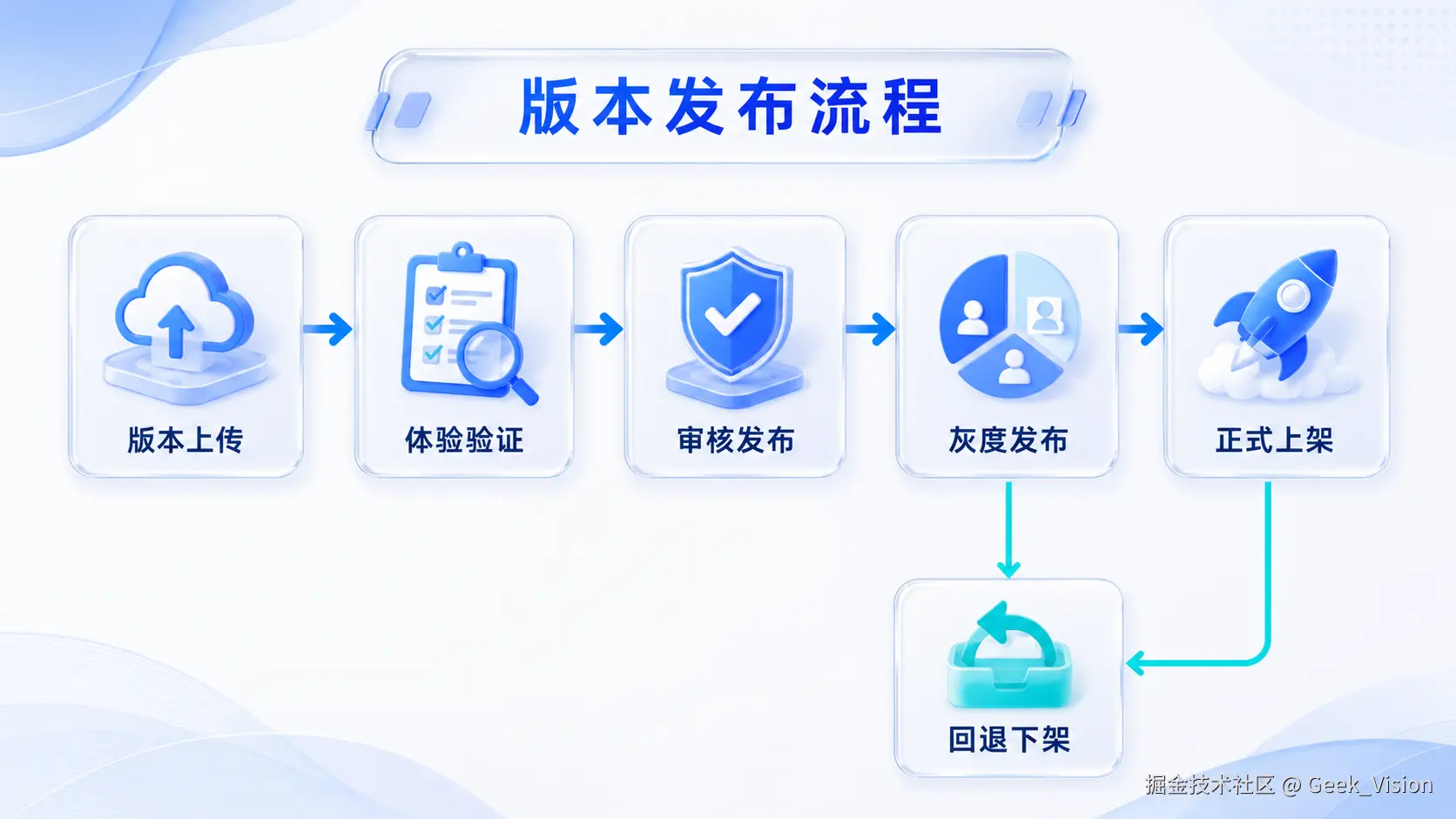 inline_02_release_workflow