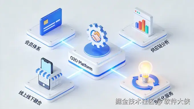 O2O生态系统核心图示