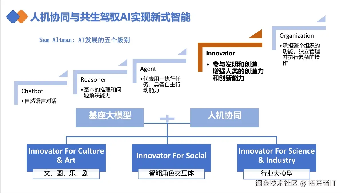 PPT演示