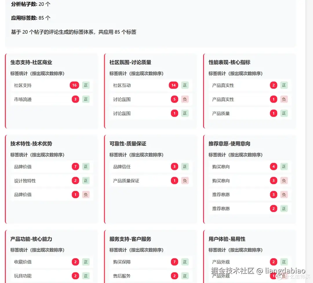 开源 Reddit 生意调研Agent:收集和分析数据来解析市场需求