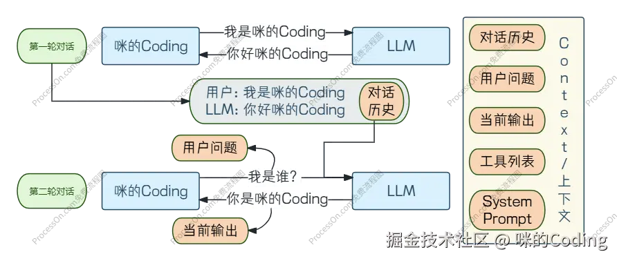 Context 示意图
