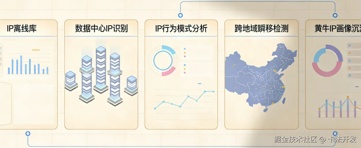 票务系统如何用IP数据云IP离线库限制“黄牛”抢票？3.png