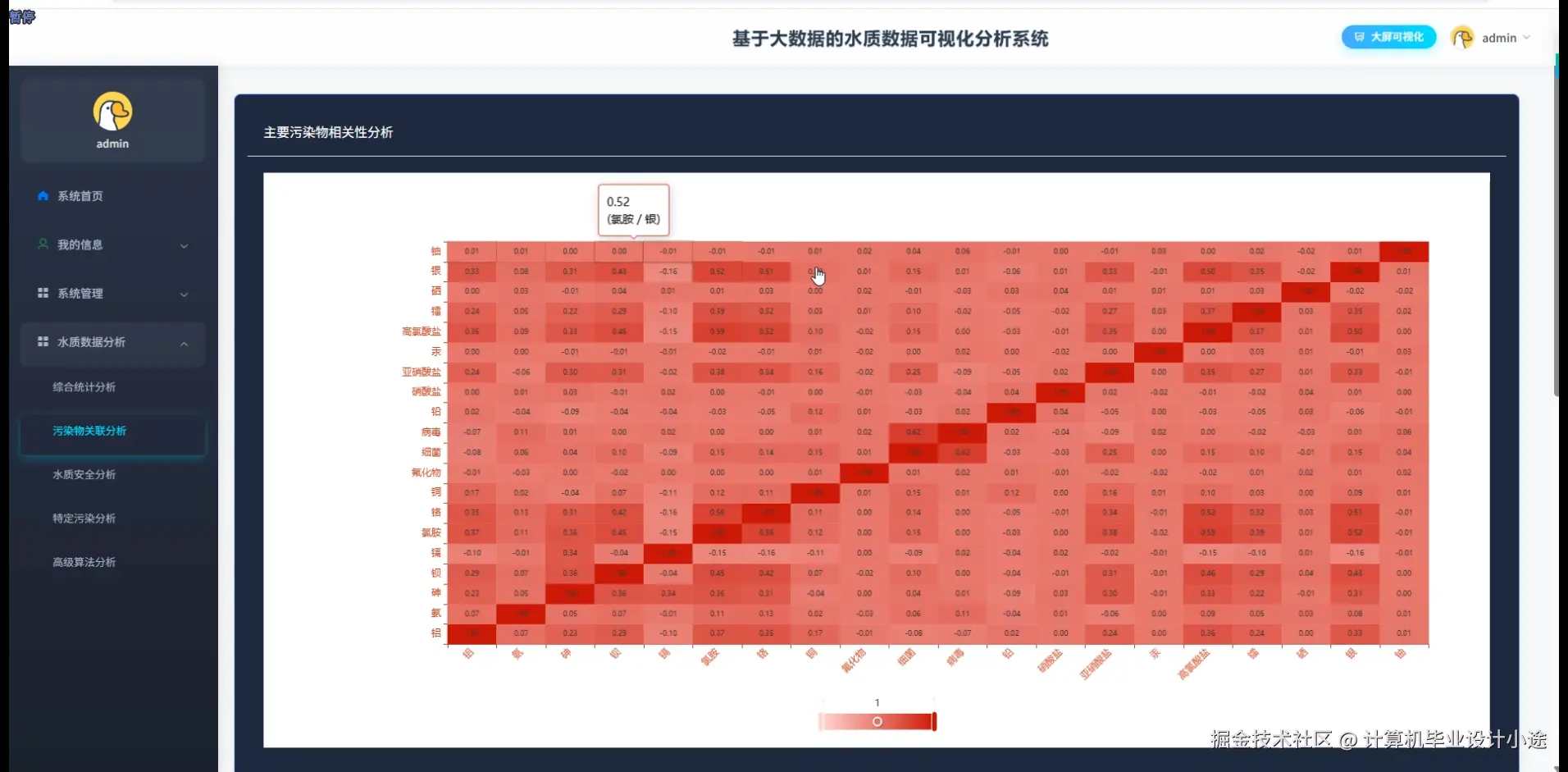 污染物关联分析.png