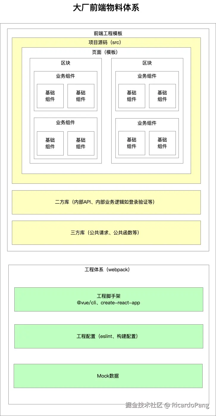 大厂物料体系