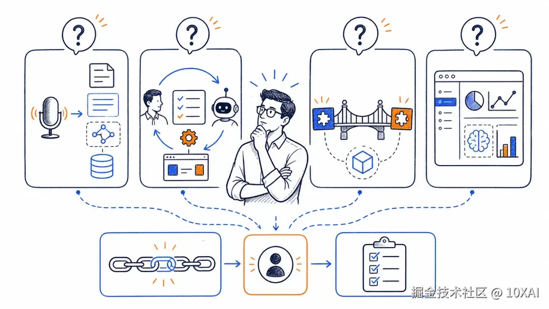 Four questions enterprises must answer before advancing AI
