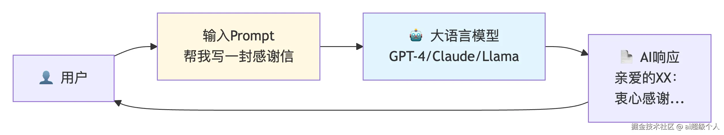 deepseek_mermaid_20251209_7f6711.png