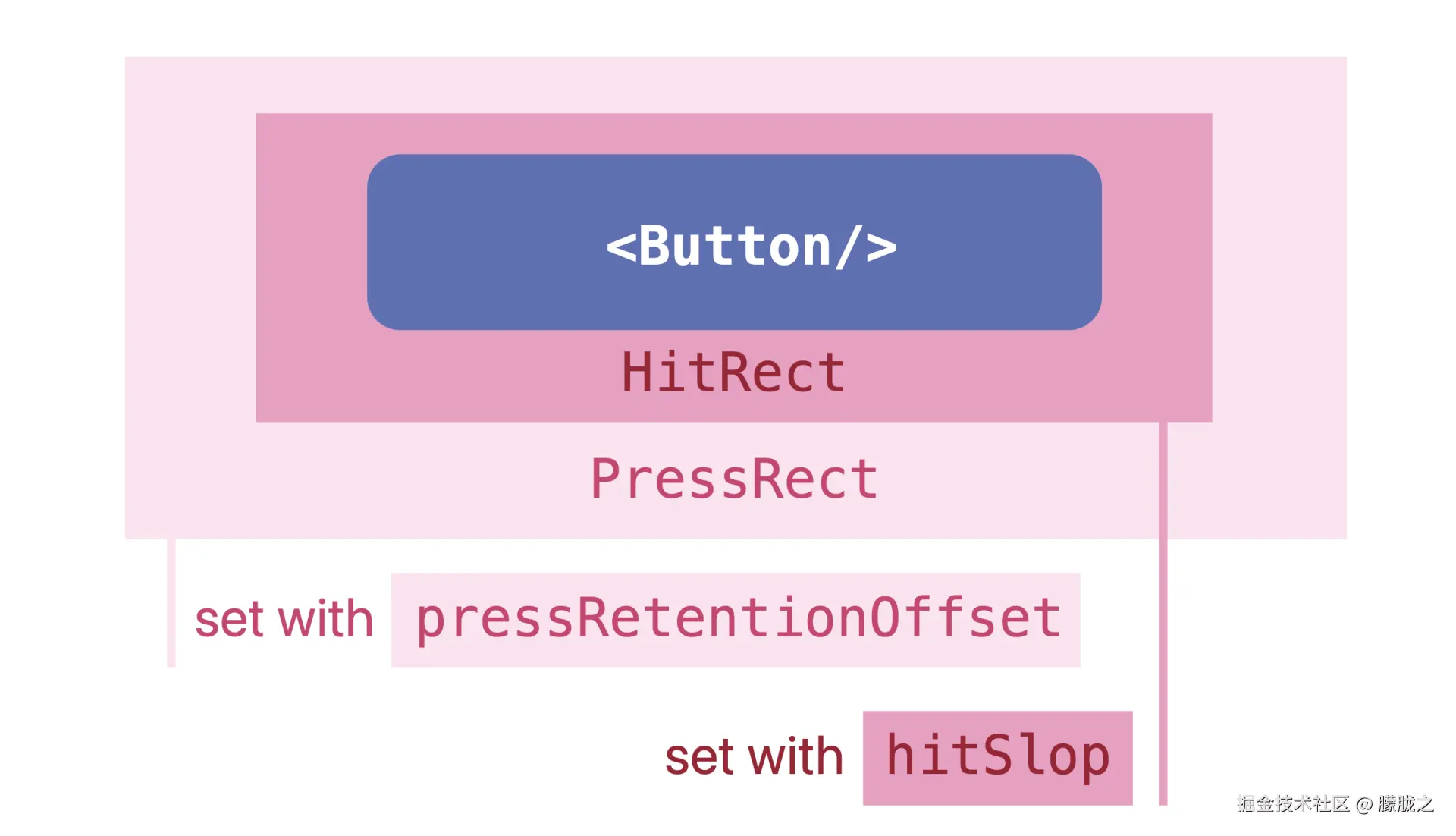 pressable.png