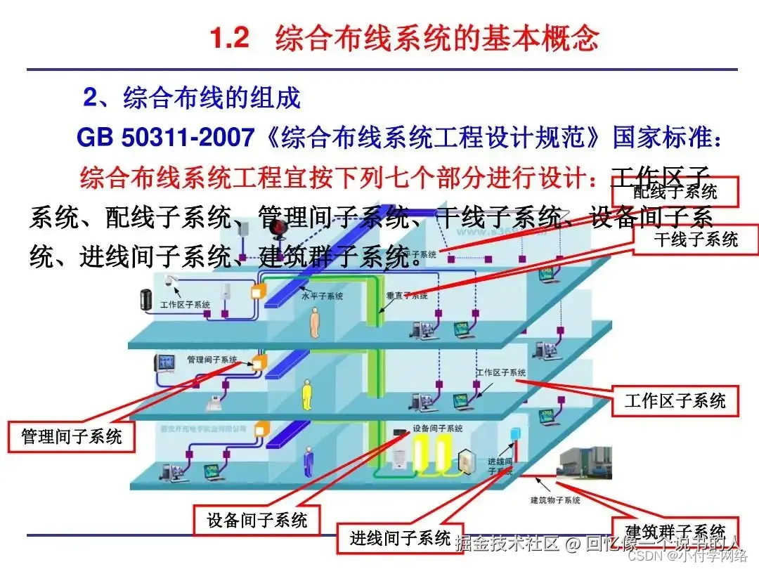 综合布线系统工程设计规范