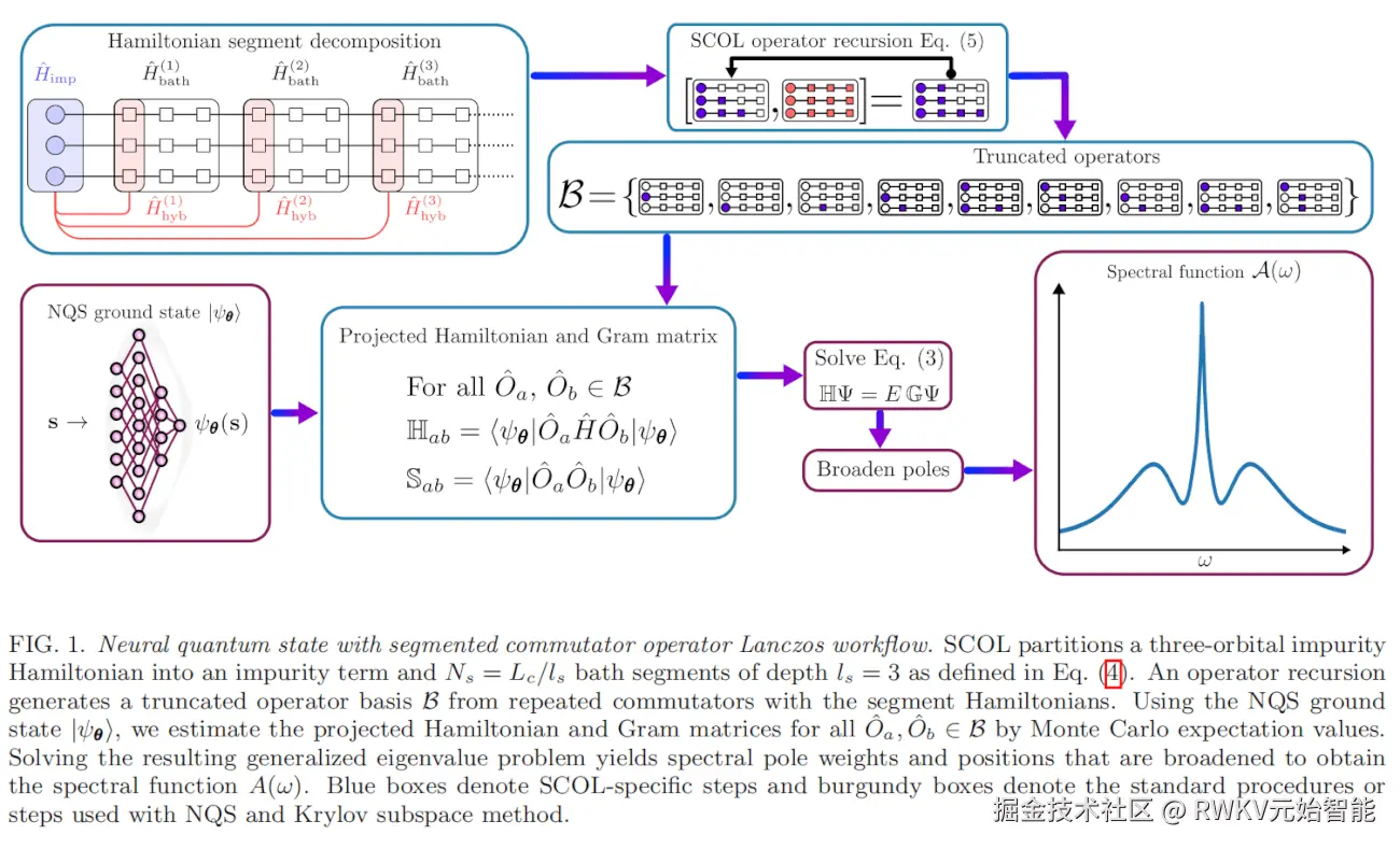 20260319-NeuralQuantumStates