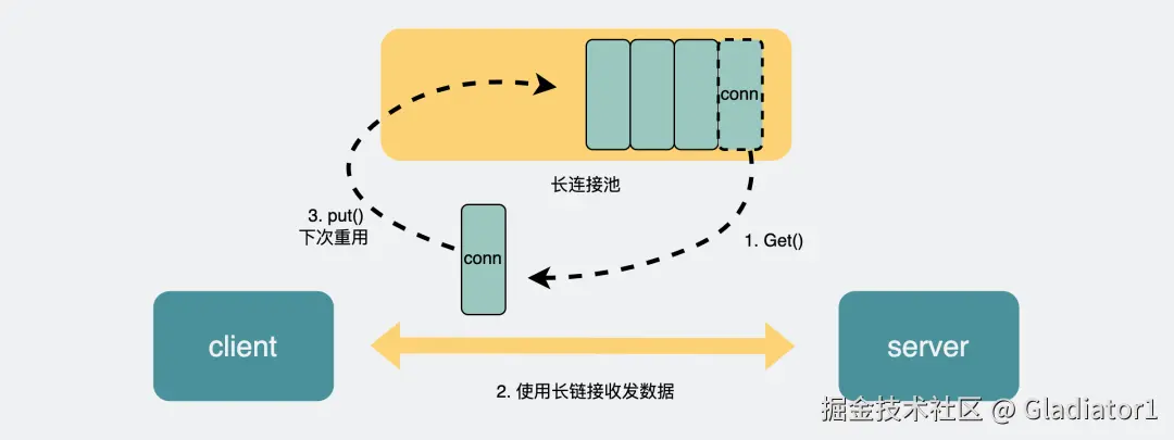 connection_pool