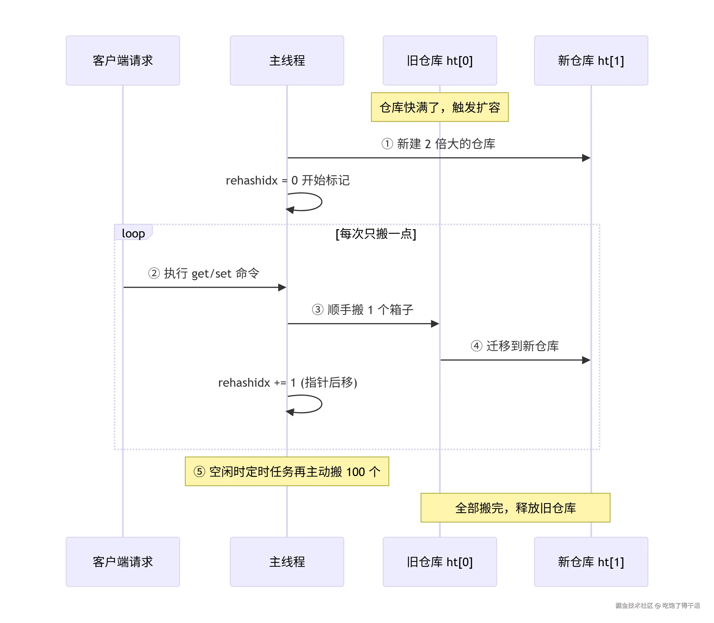 deepseek_mermaid_20260906_e92a61.png