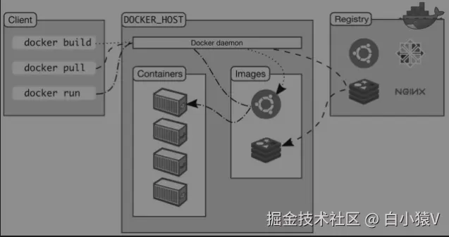 docker架构图.png