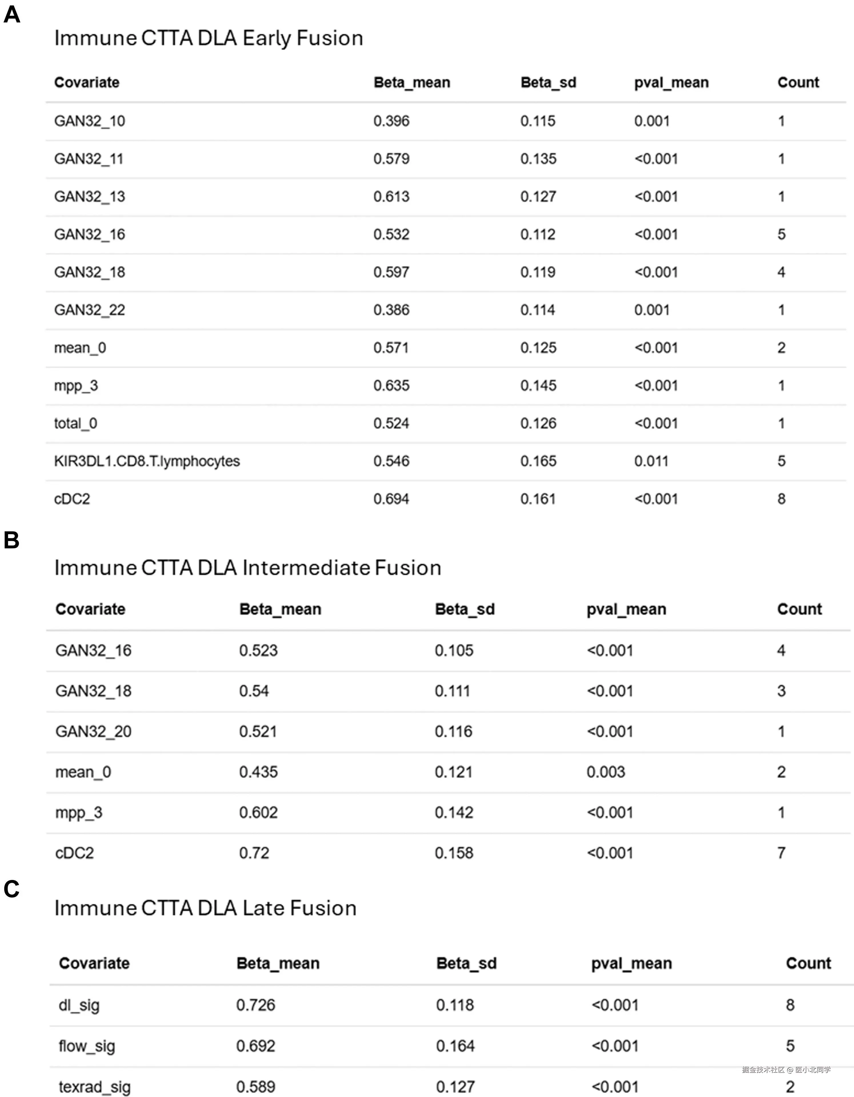 融合模型的风险特征生成