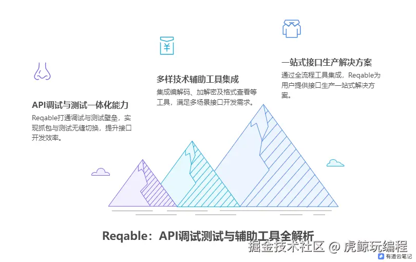Reqable：API调试测试与辅助工具全解析.png
