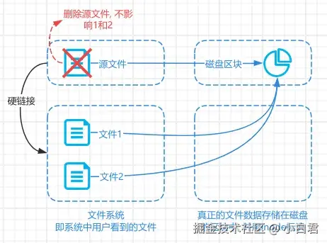 硬链接.png
