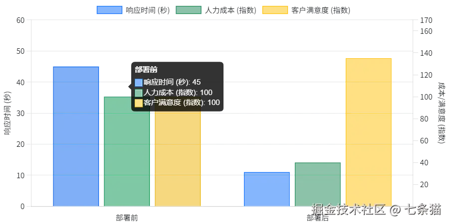 请在此添加图片描述