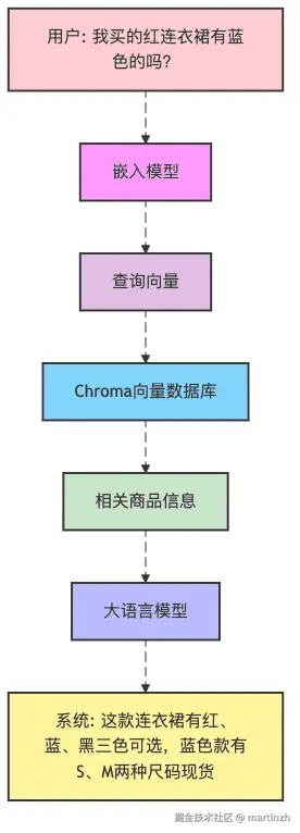 图5：智能客服系统的魔法流程