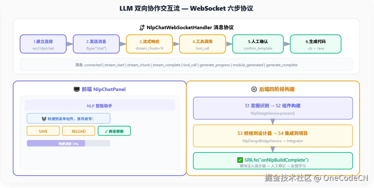 请在此添加图片描述