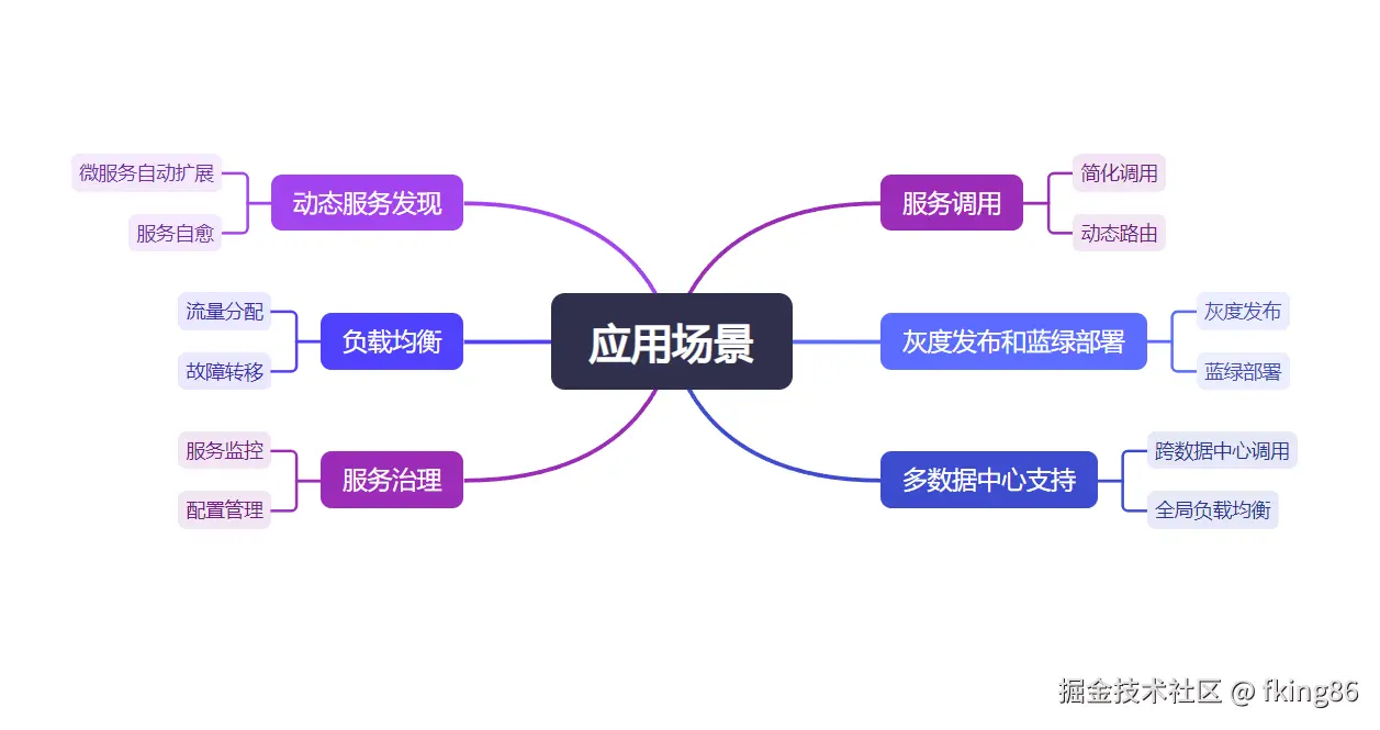 image-20240710003016350