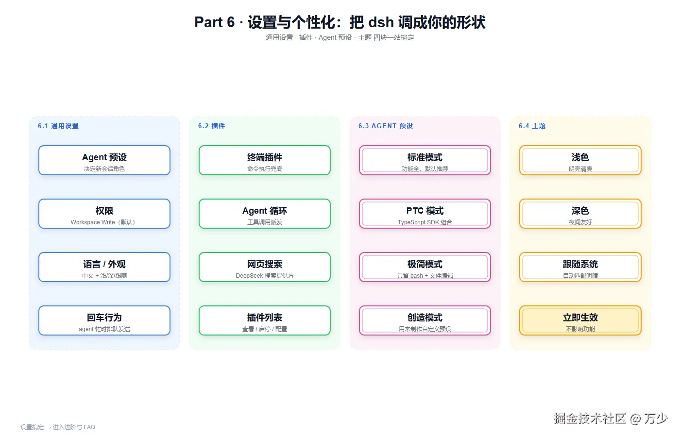 Part 6 · 设置与个性化